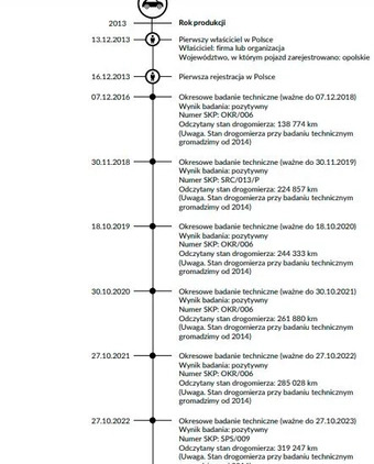 Renault Trafic cena 46900 przebieg: 341077, rok produkcji 2013 z Sławno małe 277